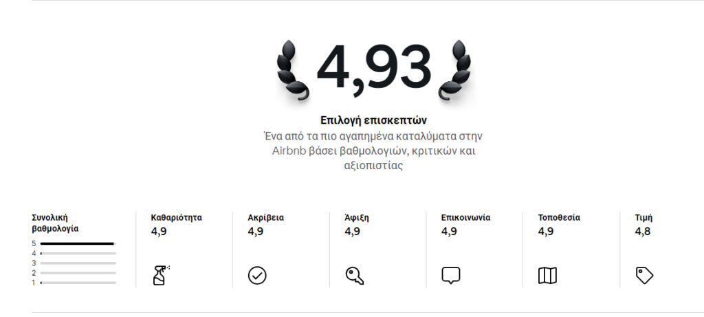 TheCruiseFlat, seafront apartment, Thessaloniki.